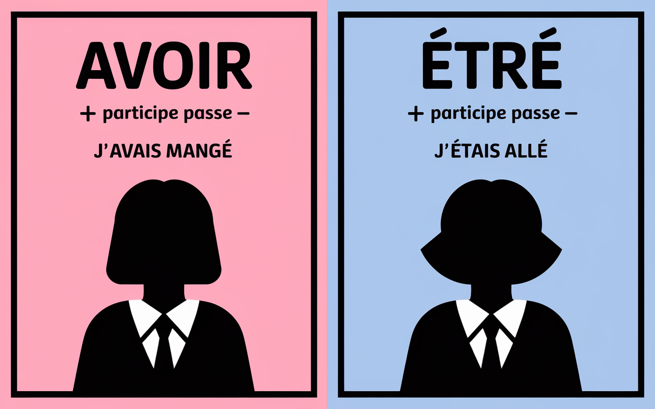 tableau plus que parfait avoir etre